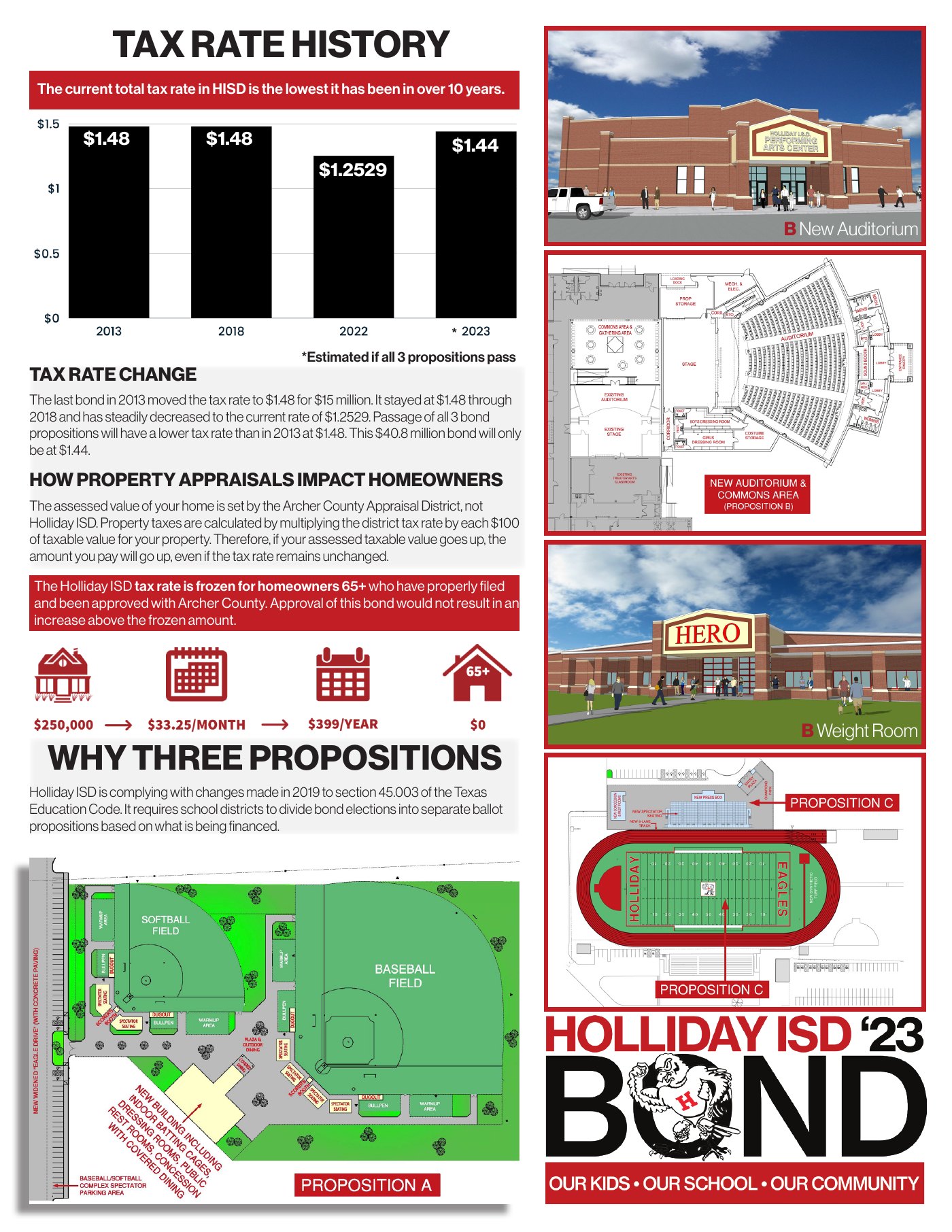 Holliday ISD 2023 bond brochure back with tax history, facility images, and site plans